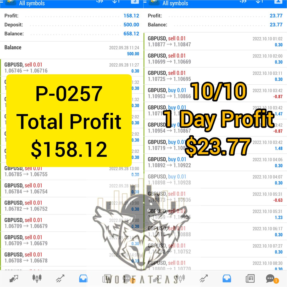 mollymori9988's tweet photo. Many clients ask me if they can participate in #autocopytrade with #USD500?
.
Now we have found it for you. It's a strategy specialized in #GBPUSD, with #stableprofits.
.
If you don't participate, there will always be fewer opportunities to make money.
PM #WPATMolly to join. https://t.co/uIIbfnaheL