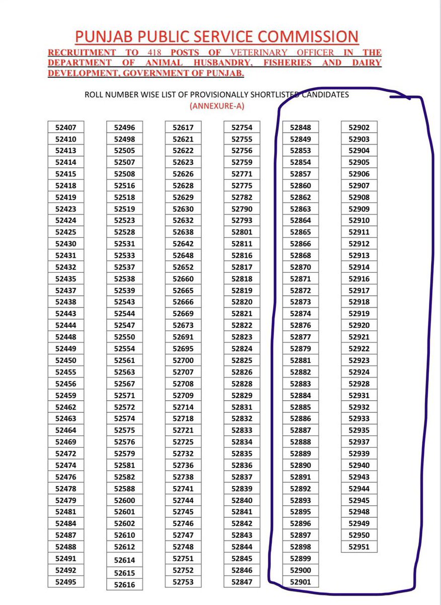 SukhpalKhaira's tweet photo. Initial information about shortlisted 418 Veterinary Officers by PPSC has once again raised doubts on fairness as below circled 80 candidates are frm one exam centre?Is it possible that all 80 seated together pass exams?Its almost 40% of passed candidates! @BhagwantMann shd probe https://t.co/jHJNRuBkna