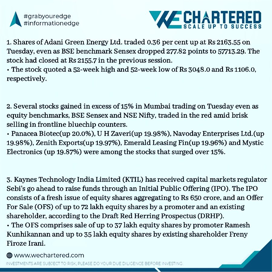wechartered's tweet photo. Your daily dose of Financial Info is here. 

October 11, 2022
.
.
.
.
#WEChartered #WealthEdgeChartered #Rebranded #financialadvisor  #wealthedge #grabyouredge #informationedge #bombaystockexchange #nse #bse #nifty50 #bsesensextoday

Sources:Financial Express,TheHindu, LiveMint https://t.co/KL4yjJWmhb
