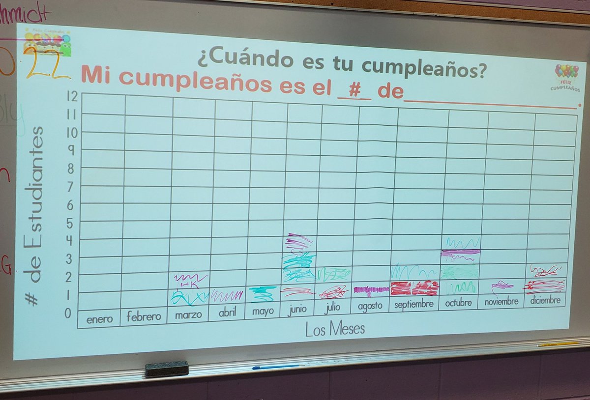 SraChupnick's tweet photo. Ms. Schmidt's Gr4 class @LyonsMill learned months, expressed birthdays, created a bar graph, & interpreted math data...all in Spanish! @BcpsPassport @OWLteamBCPS @BCPS_Sup @bcpstv #MarylandSealOfBiliteracy #CrossCurricularLessons @BCPSMATH #CollegeAndCareerReady https://t.co/qSkEbV0Uy8