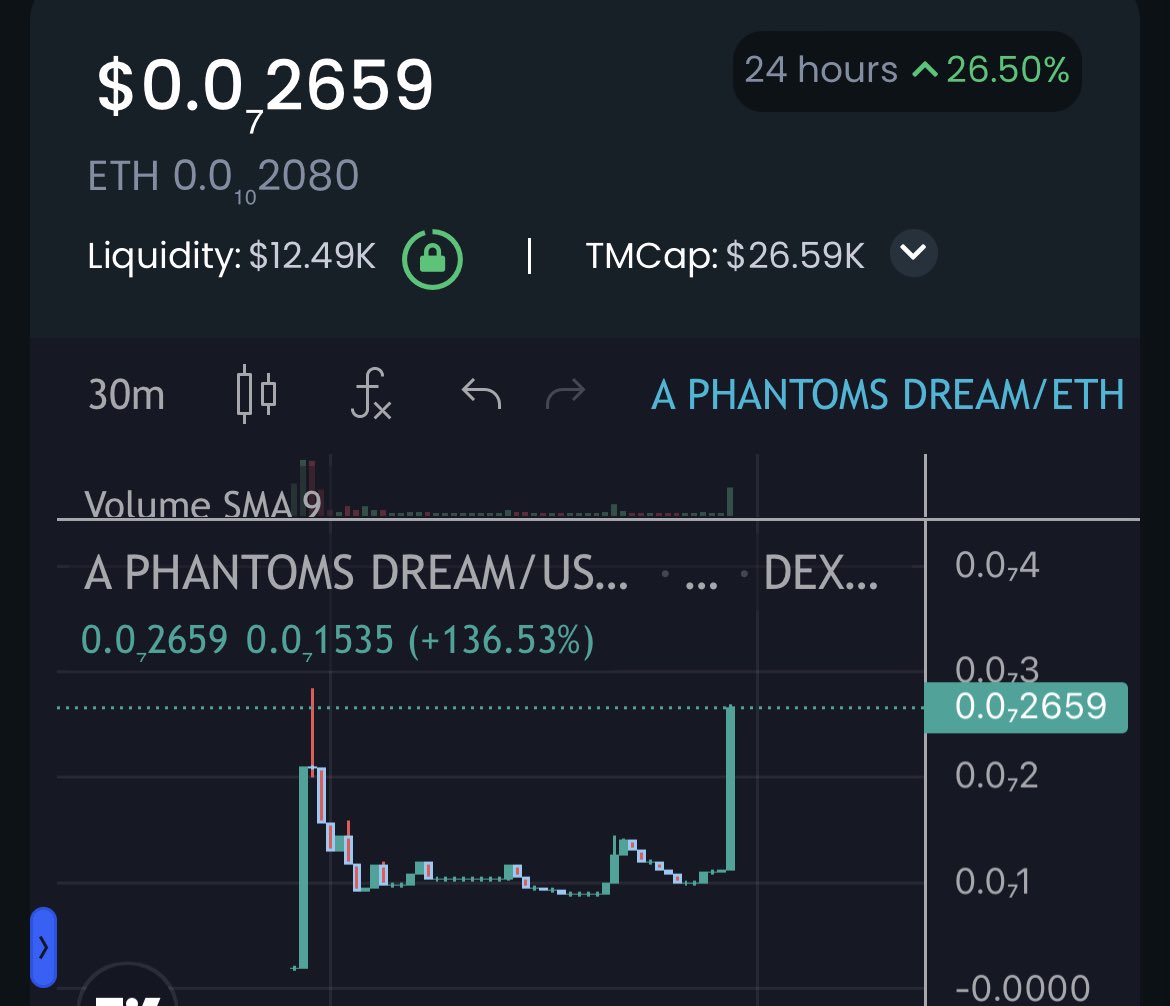 Terps100x's tweet photo. Spooky. 👻 #ProofOfGhosts @iambroots @ianheinischmma @joegrower420 @Poe_Ether @realdogen $Caw $Shiba $Pom $Meme $Qom $Kiba $Floki $Eth $Cult $Tsuka
Little birdy said send. 💰
https://t.co/8js0Lrmmyc https://t.co/6GySPr5Pls