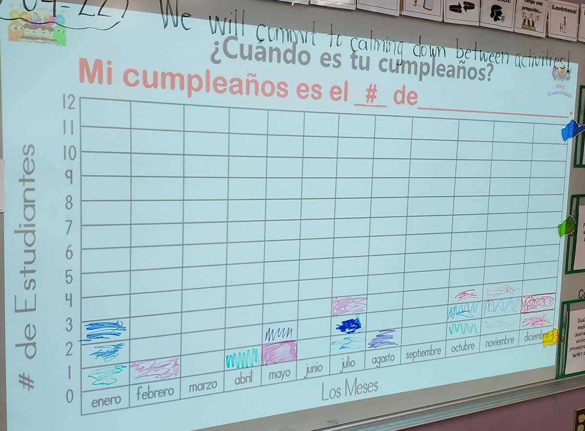 SraChupnick's tweet photo. @mrsjacobsLMES's Gr4 class @LyonsMill learned months, expressed birthdays, created a bar graph, & interpreted math data...all in Spanish! @BcpsPassport @OWLteamBCPS @BCPS_Sup @bcpstv #MarylandSealOfBiliteracy #CrossCurricularLessons @BCPSMATH #CollegeAndCareerReady https://t.co/ownmfqbI3G