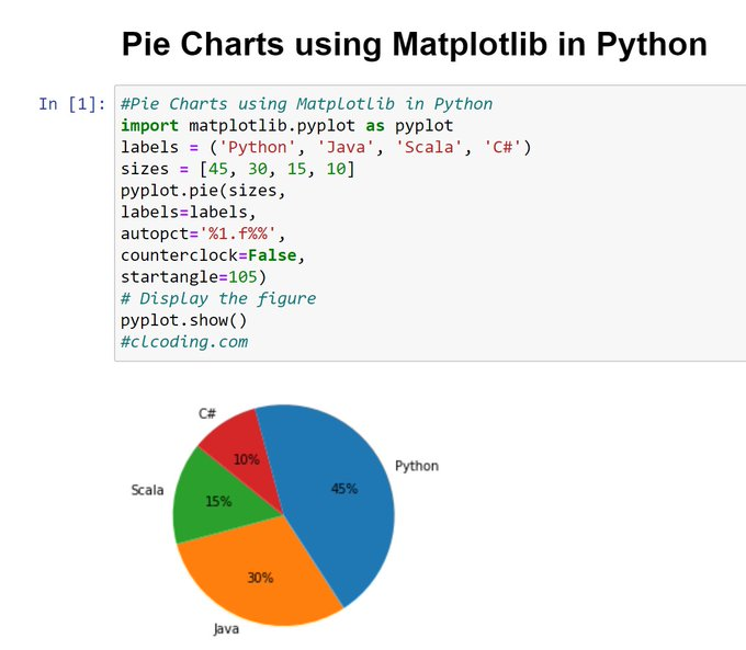 seokonikaislam's tweet image. Day 27 : Pie Charts using Matplotlib in Python youtu.be/mC0QTMv90SI

#python #pythonprogram #pythonprogramming #pythoncode #100daysofcode #machinelearning #deeplearning #aritficialintelligence #pythontricks  #pythonprojects #pythondeveloper #pythonmemes #python3 #DataScience