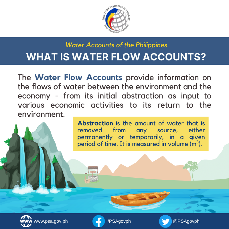 Philippine Statistics Authority on Twitter "𝐂𝐨𝐮𝐧𝐭𝐫𝐲’𝐬 𝐖𝐚𝐭𝐞𝐫 𝐔𝐬𝐞