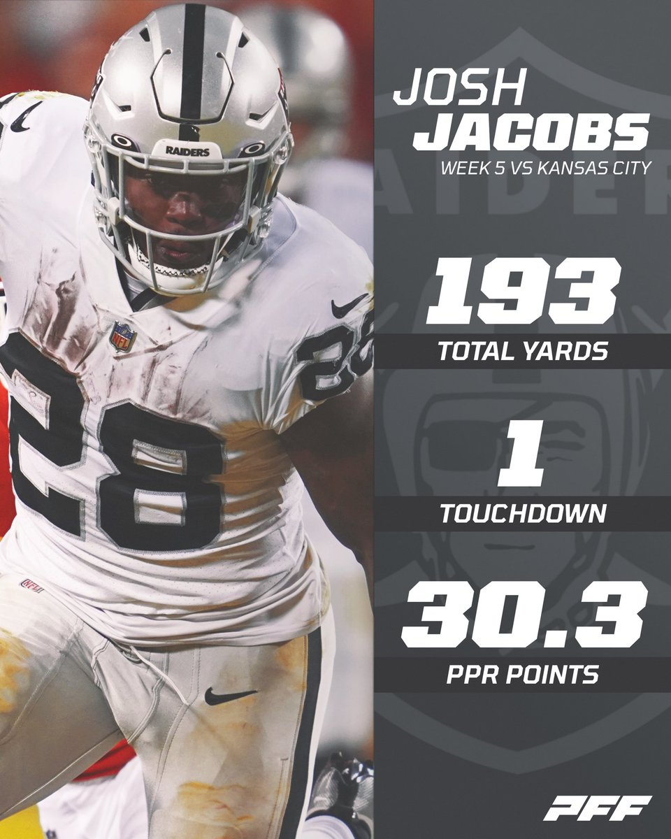 PFF Fantasy Football on Twitter "JOSH JACOBS RB1 SZN 🤯"