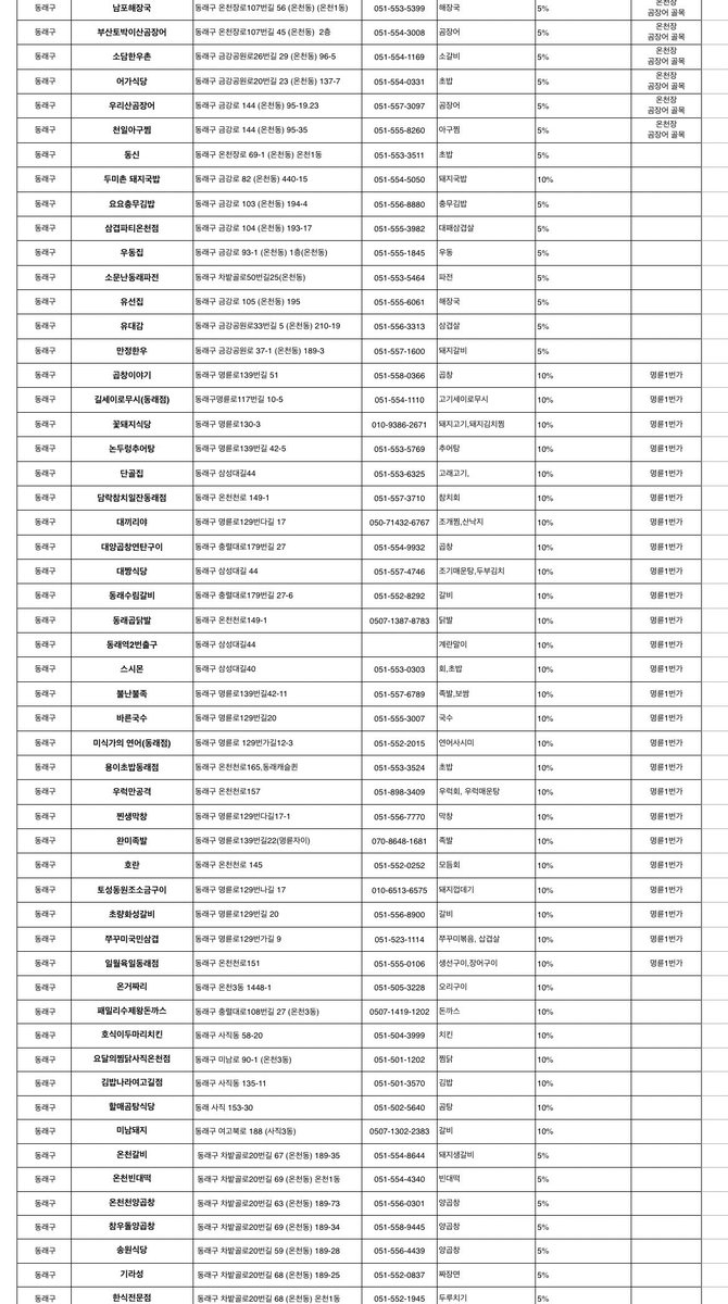 _GBbang's tweet image. 부산콘 티켓 소지시 할인되는 음식점 목록입니다 ~! (타래) 빠진곳이 있을수있으니 링크 들어가서 다시한번 확인하시는걸 추천드립니다!