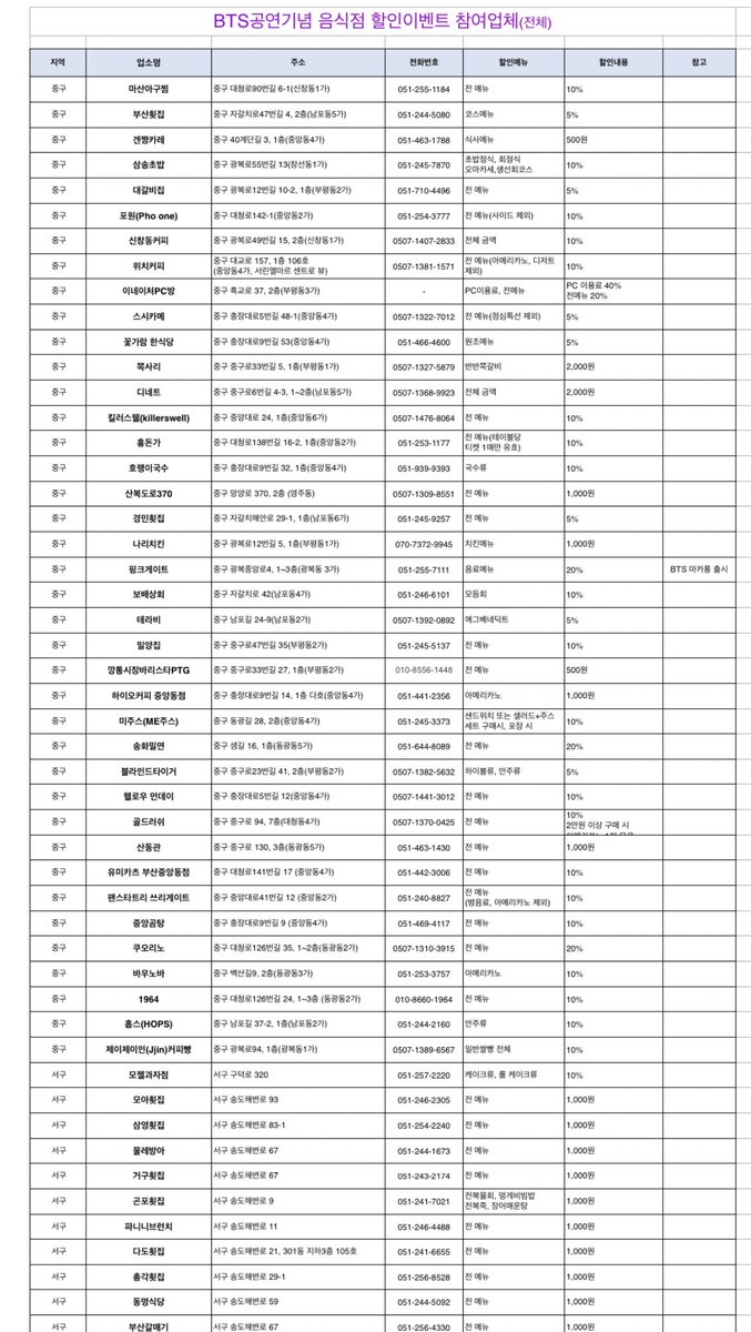 _GBbang's tweet image. 부산콘 티켓 소지시 할인되는 음식점 목록입니다 ~! (타래) 빠진곳이 있을수있으니 링크 들어가서 다시한번 확인하시는걸 추천드립니다!