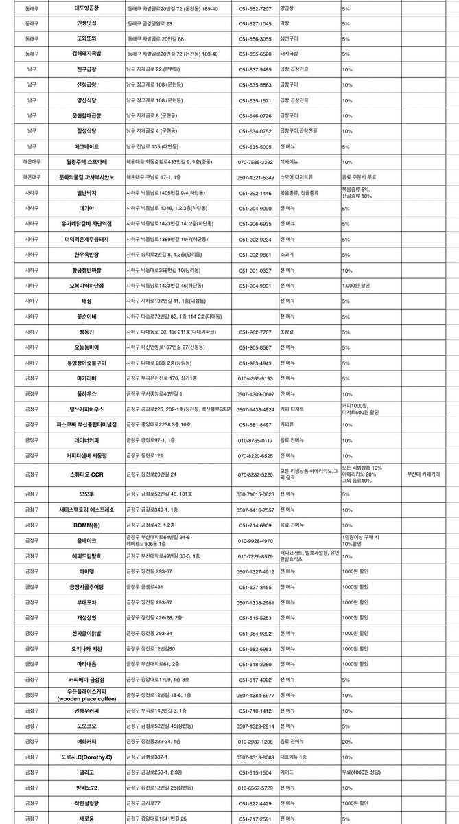 _GBbang's tweet image. 부산콘 티켓 소지시 할인되는 음식점 목록입니다 ~! (타래) 빠진곳이 있을수있으니 링크 들어가서 다시한번 확인하시는걸 추천드립니다!