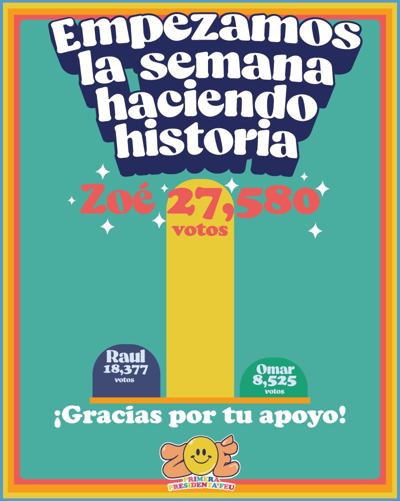 Zoermr_'s tweet photo. ¡Seguimos haciendo historia! Muchísimas gracias 🧡🧡 a seguirle 💪🏼
#PrimeraPresidenta
#ZoePresidenta
#VotaZoe https://t.co/sDisyyPYcc