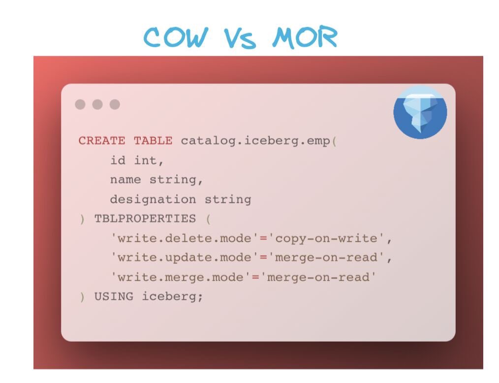Merge-On-Read (MOR) Vs Copy-On-Write (COW) in <a href="/ApacheIceberg/">Apache Iceberg</a>.

Both these approaches are used to deal with deletes &amp; updates of data files in the Data lake.

Let’s break down @IcebergDevs👇

#DataEngineering #data