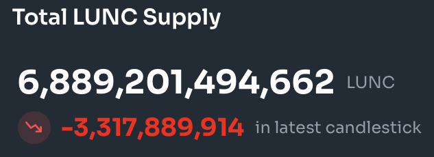 October 10 #LUNCBURN statistics:

🚨3,242,445,787 #LUNC burned 🔥🔥🔥🔥
by <a href="/binance/">Binance</a>  
#LUNCARMY #ThanksBinance