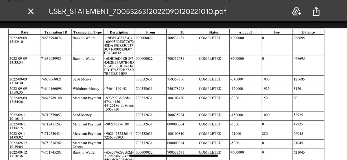 But you people of <a href="/Airtel_Ug/">Airtel Uganda</a> what makes you think you are smart. I made a wrong transaction on the 10th/9/2022 at 20:14hrs. I informed you about it and only to check the transaction is no where on my financial statement. STOP STEALING PEOPLE’S MONEY.