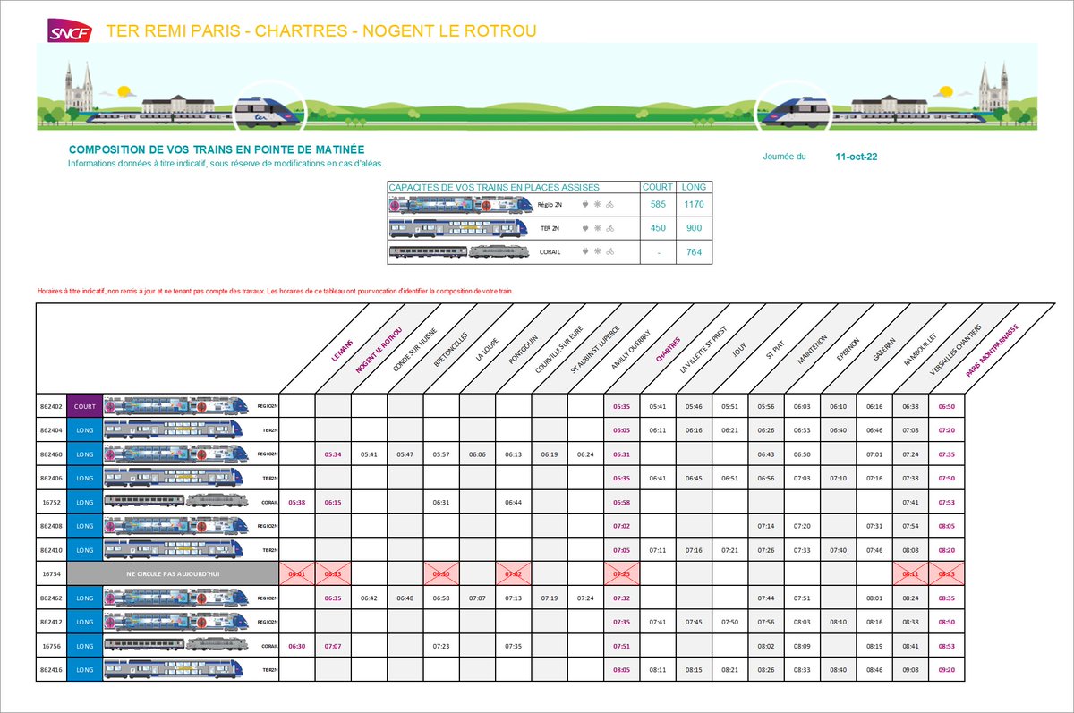 Remi Train Paris Chartres on Twitter "🚆Voici les compositions de vos trains pour ce mardi matin