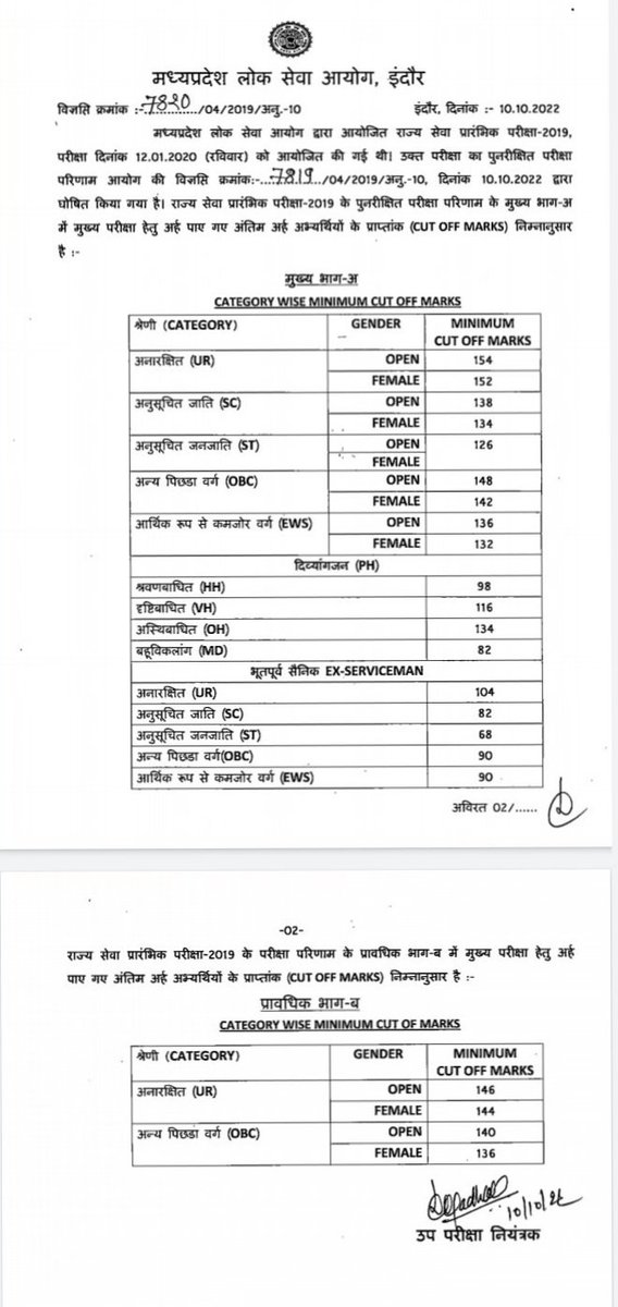 आज MPPSC का रिजल्ट आया जिसमे <a href="/OfficeofSSC/">Office of Shivraj</a> सरकार ने ओबीसी के 13% को होल्ड कर केवल 14% आरक्षण दिया. ओबीसी के सभी नेताओं मंत्रियों  <a href="/bhupendrasingho/">Bhuppendra Siingh</a> <a href="/prahladspatel/">Prahlad Singh Patel ( वृक्ष से जल, जल से जीवन)</a> <a href="/umasribharti/">Uma Bharti</a> <a href="/GaneshSingh_in/">Ganesh Singh</a> <a href="/Ramkhelawanbjp/">Ramkhelawan Patel</a> <a href="/Indersinghsjp/">इन्दरसिंह परमार</a> को बहुत-बहुत बधाई.. #OBC_आरक्षण_बहाल_करो 
<a href="/OfficeOfKNath/">Kamal Nath</a>