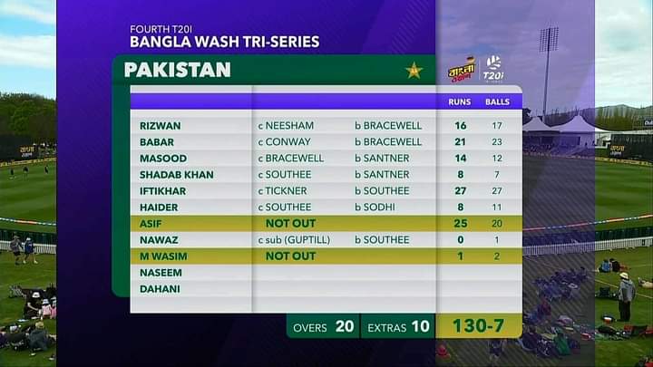 iam_anas33's tweet photo. Kahan gaya hamara intent..🤣😂
Aik Six bhi nahi laga skei..😏
#bringbackshoaibmalik
#bringbackimadwasim https://t.co/GCweeK4Sow