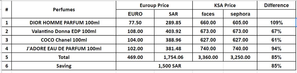 مقارنة أسعار العطور بين السوق المحلي والسوق الحرة في أوروبا, فرق كبير 😎