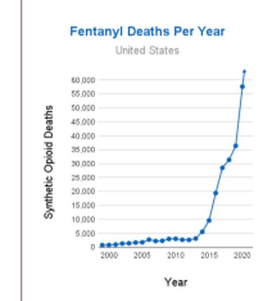 TucsonVoice28's tweet photo. @m_wacker @HeathMayo She should be more concerned about why Donald Trump and Melania didn't have much progress with their war on fentanyl. What happened to that. #OhioSenDebate #OhioSenateDebate #Ohio https://t.co/qq5arvSbSs
