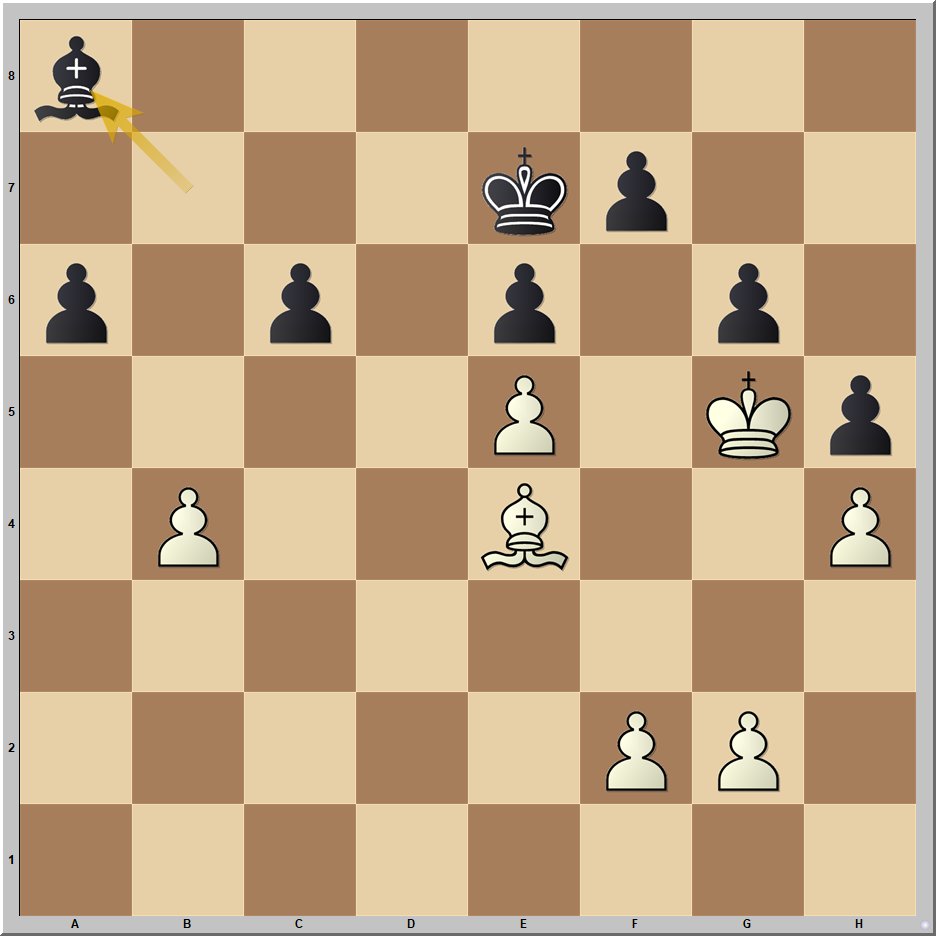 illescasmiguel's tweet photo. "El alfil malo", una cuestión estratégica de primer orden, que abordamos en la lección de hoy en #chessfm. El diagrama corresponde a la partida modelo Karpov-Lautier (Biel 1992). Anatoli había entregado un peón para someter al alfil enemigo ¿Eres capaz de hallar el plan ganador? https://t.co/EqZtYuLcOd