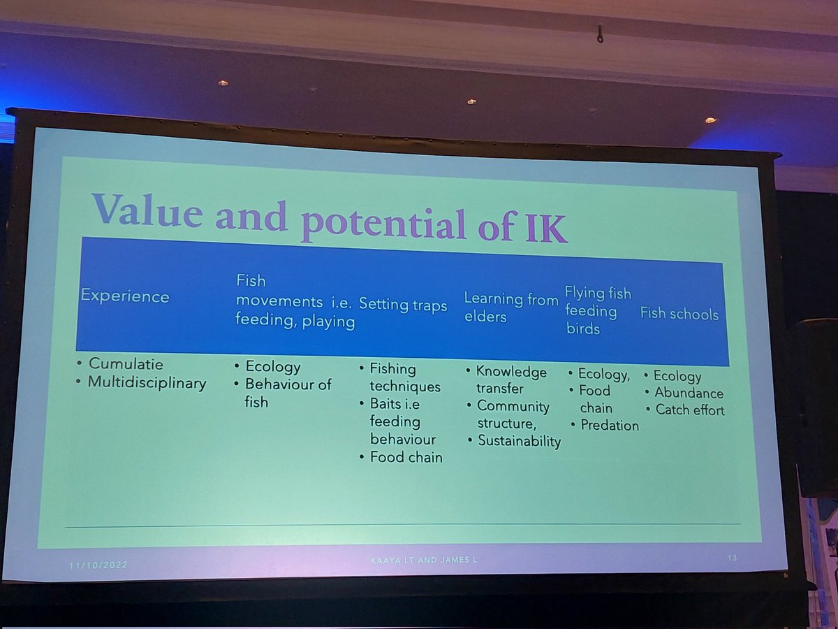 What kind of "scientific" information can we learn from Indigenous knowledge? This information can be key to co-designing locally tailored management strategies. 

Lulu Kaaya at #WIOMSA2022
