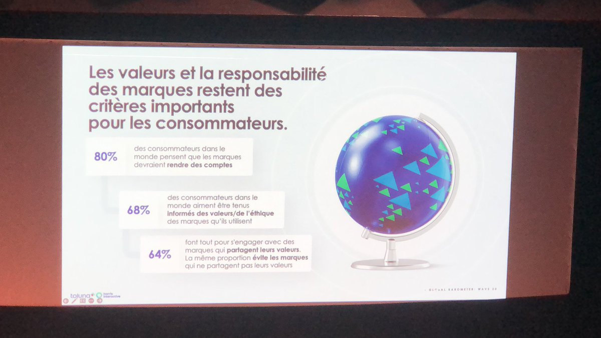 Étude // Il faut que les marques rendent des comptes aujourd’hui ! 
#foodmorning22 <a href="/harrisint_fr/">Harris Interactive</a>