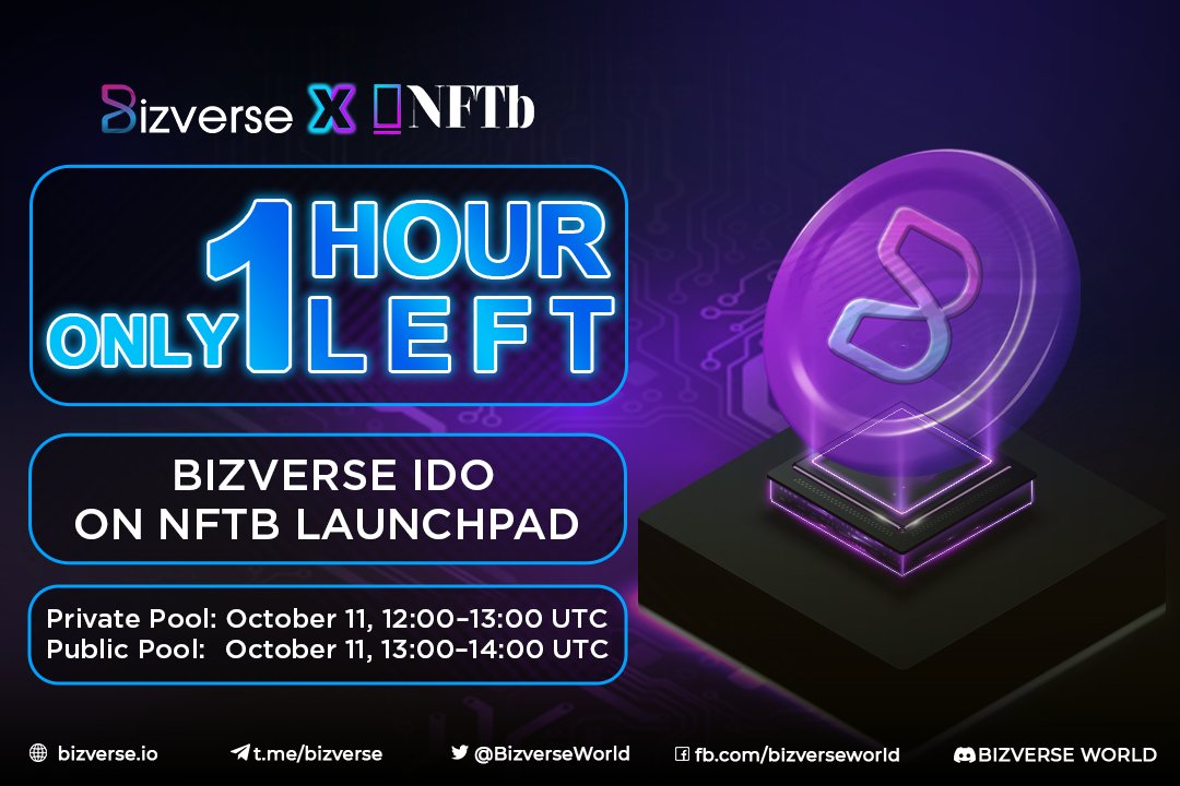 BizverseWorld's tweet photo. 📣 1 HOUR LEFT - BIZVERSE IDO ON NFTB LAUNCHPAD 📣

📅 IDO Schedule
Private Pool: October 11, 12:00–13:00 UTC
Public Pool: October 11, 13:00–14:00 UTC

🚀 Platform:  https://t.co/EL7NAXcvoZ

#IDO #BIVE #NFTB https://t.co/JhsrWyo2JK