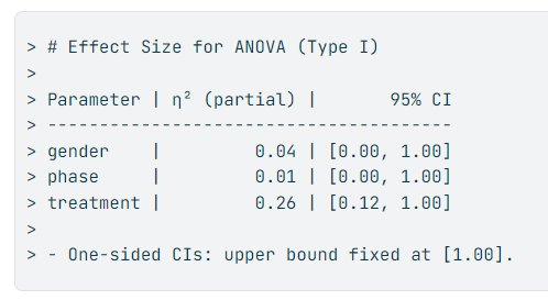 I don't know why it's so rare to see confidence intervals for partial eta squared, but here's a package to do it:
easystats.github.io/effectsize/art…