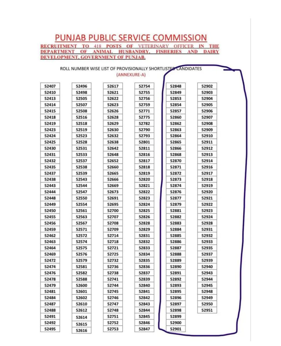 narinder4422's tweet photo. Examination Aam Aadmi style - 80 candidates giving exam in 1 centre selected as Veterinary Officers. Earlier 11 of 19 Naib Tehsildar’s selected practically from 1 Tehsil of CM Bhagwant Mann’s home district. What more proof of corruption does CM need before ordering CBI probe ? https://t.co/qE1wEfZa2S