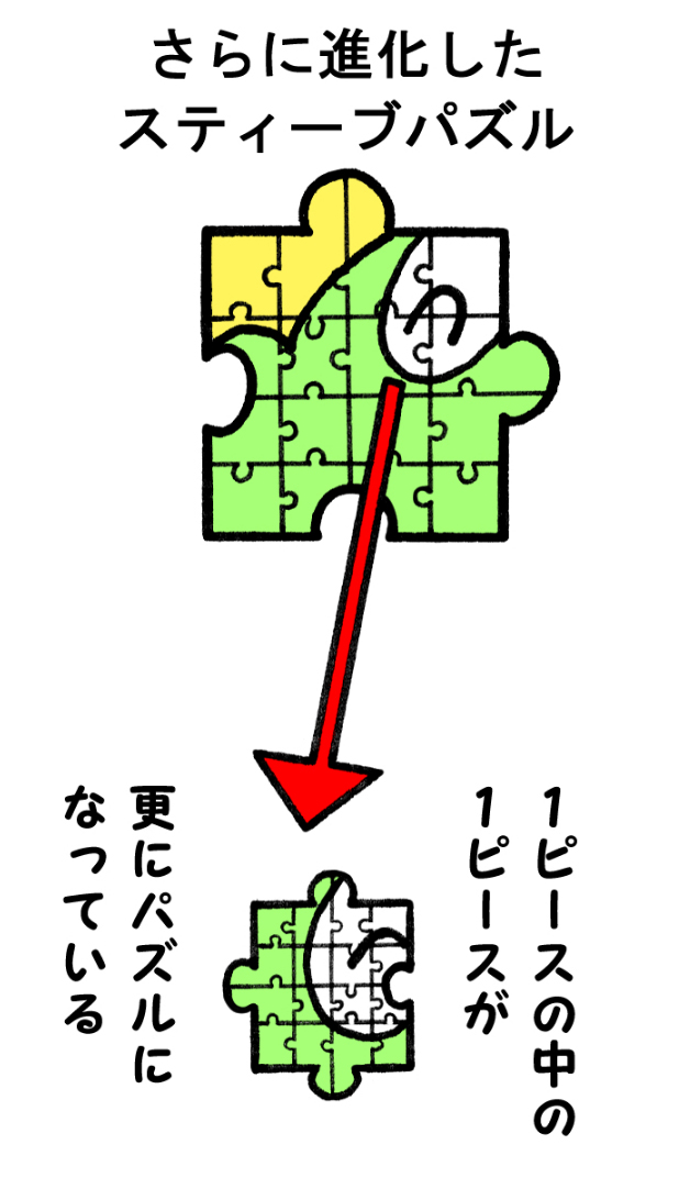 やったね!スティーブ 第78話「あとがきコーナー」
#スティーブ #3コマ #3コマ漫画 #マンガ #漫画 #ワニ #カエル #パズル #ジグソーパズル #ピンセット #ルーペ #漫画が読めるハッシュタグ 