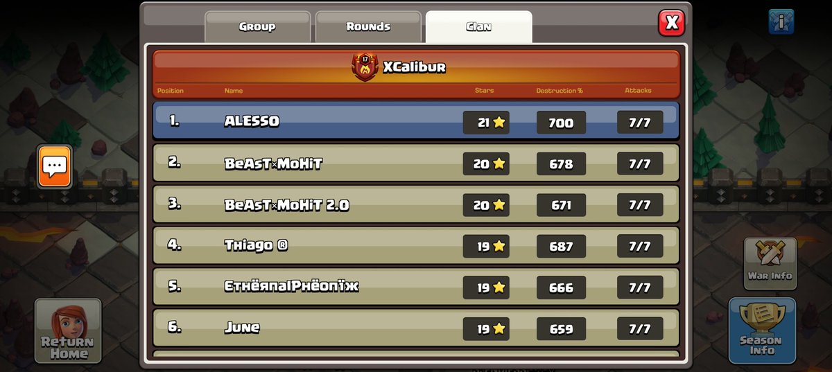 What a way to wrap up TH14! Couldn't be prouder of the team and the way we've come so far!

We are excited and ready for what TH15 brings🔥
#ClashofClans