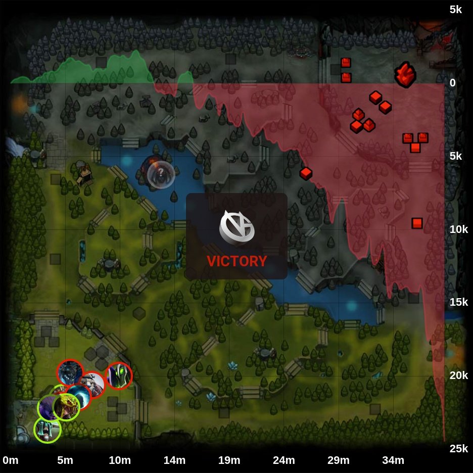 onDOTAcom's tweet photo. T1 1 - 2  🏆 Vici Gaming

⭐ The International 2022 Last Chance Qualifiers

🏷️ #T1 #ViciGaming #VG #TI11 #International2022LCQ #Kuku #ana #Whitemon #Xepher #Topson #Erika #Xm #bab #Yang #Frisk #Dota2 #eSports https://t.co/qjQmWnWW7y