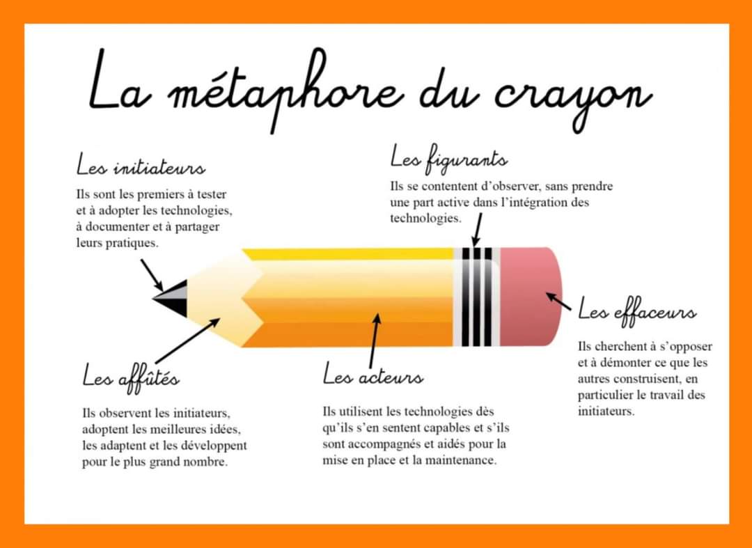 IadAnais's tweet photo. ✏️ Vous vous décrieriez plutôt comment ? 
>> ❤️ Initiateurs <<
>> 👍 Affûtés << 
>> 🥰 Acteurs <<
>> 😮 Figurants <<
>> 😡 Effaceurs << https://t.co/YIXTcu4zSK