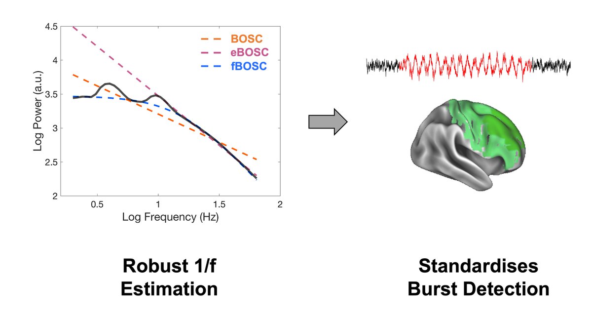 Robert Seymour neurofractal.bsky.social (@neurofractal) on Twitter photo Very pleased to announce our improved tool for burst detection has been published <a href="/EJNeuroscience/">European Journal of Neuroscience</a>! onlinelibrary.wiley.com/doi/10.1111/ej…
<a href="/Nic_AAlexander/">Nicholas Alexander</a> @WCHN_UCL Very pleased to announce our improved tool for burst detection has been published <a href="/EJNeuroscience/">European Journal of Neuroscience</a>! onlinelibrary.wiley.com/doi/10.1111/ej…
<a href="/Nic_AAlexander/">Nicholas Alexander</a> @WCHN_UCL