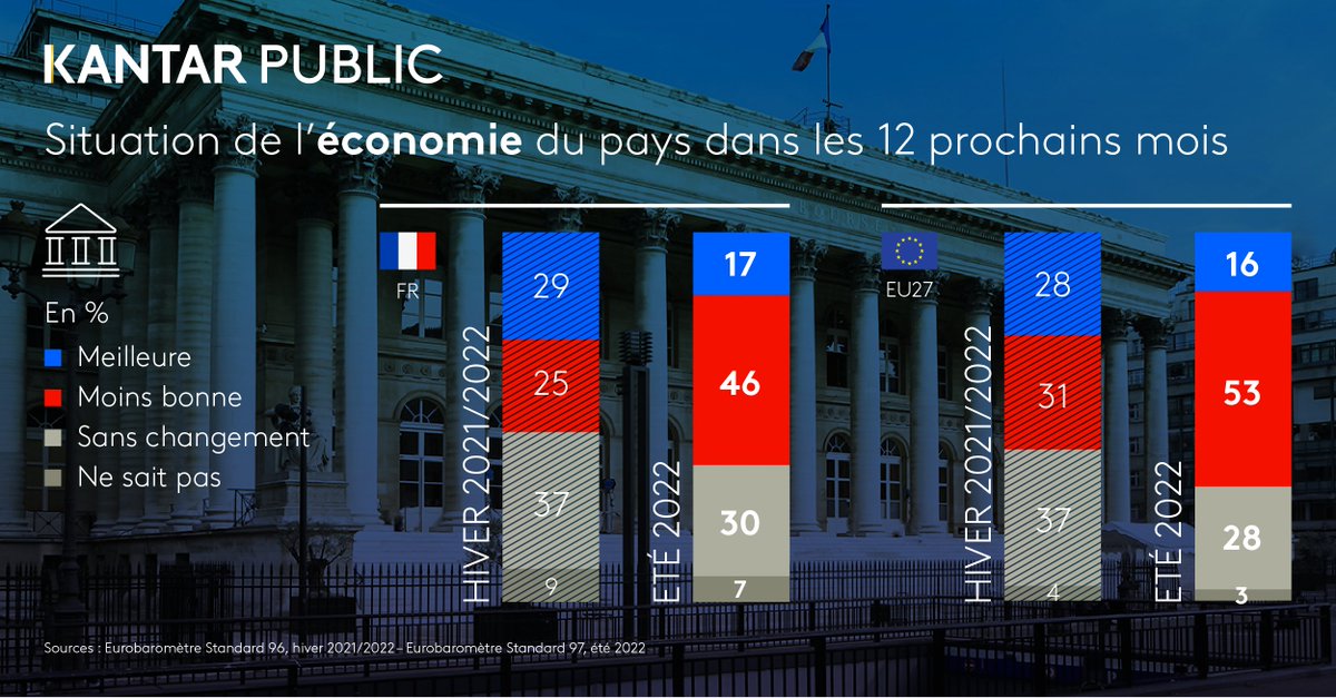Kantar Public France tweet media
