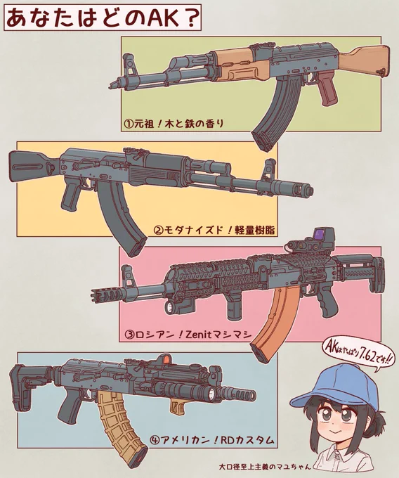 あなたはどのAK? 