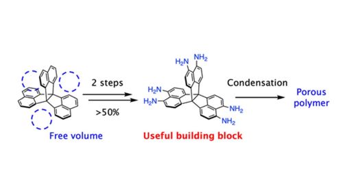 CSJjournals_jp's tweet photo. [Selected Paper]
Propellane | Porous materials | Alkane adsorption
Article by Dr. Kenichi Kato and Prof.Tomoki Ogoshi @KyotoU_News @OgoshiTomoki (Kyoto University) is available
#Propellane #PorousMaterials #Alkane #OrganicSynthesis

https://t.co/mB4oZfMC3Q https://t.co/7PVI6Nh47S