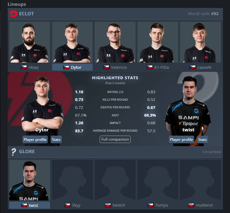 Hello, tomorrow we are going to the lan event where we will play the first BO1 match against <a href="/dynamoeclot/">Dynamo Eclot</a> . I hope that we will at least torment the teams a little and take away good experiences from it.

Cya on LAN boyss 🔥

<a href="/matejtwist/">Matěj Petráš</a> <a href="/bestchcs/">Marcel Križan</a> <a href="/muttenzi/">Muttenzi</a> <a href="/Tomajco/">Tomyo</a> <a href="/ladislavexdd/">S3DL0-</a>