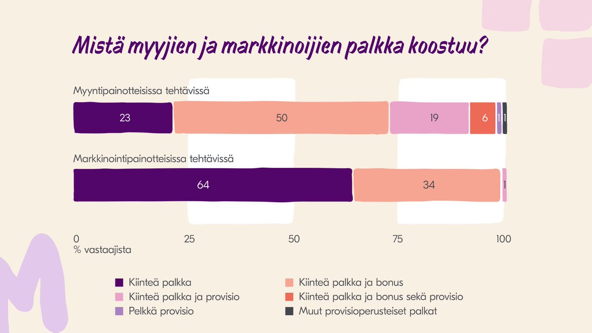 Myynnin ja markkinoinnin ammattilaiset MMA tweet media