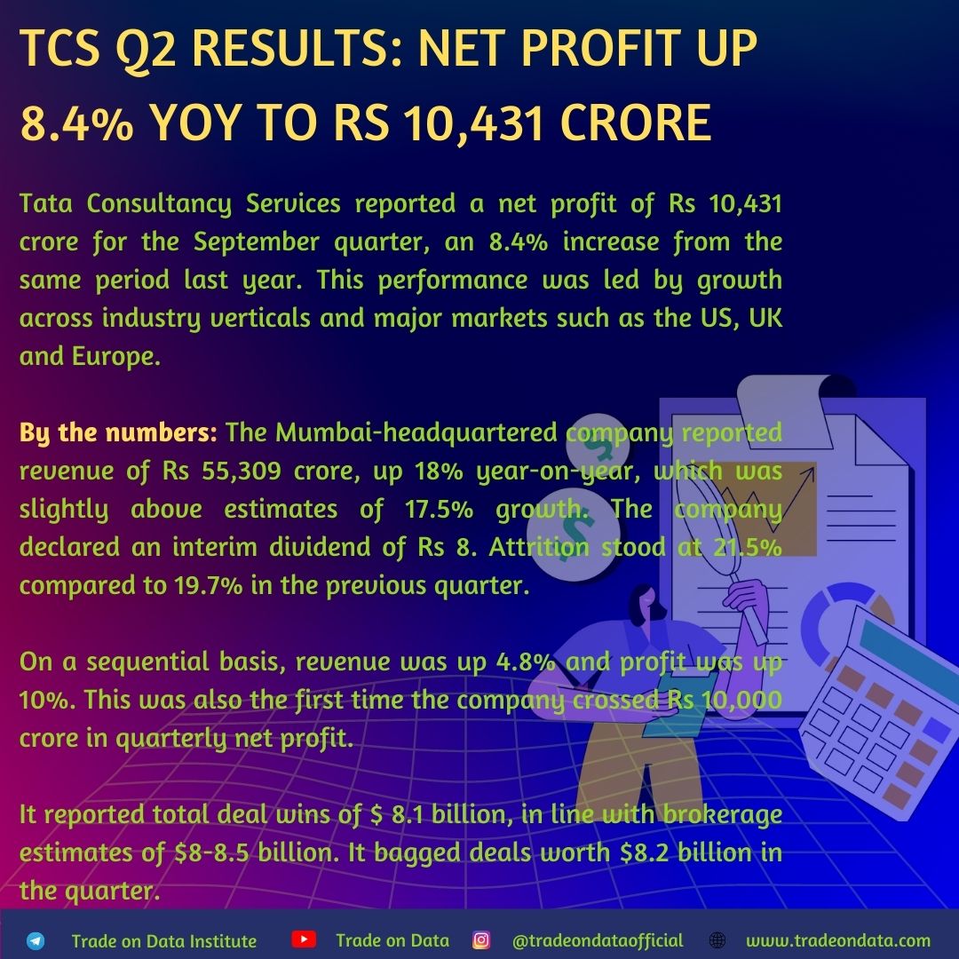 TradeOnData_'s tweet photo. TCS posts 8.4% rise in Q2 net profit

#stockmarkettraining #learnstockmarket #tradeondata #TCS https://t.co/mz6kUJrJaD