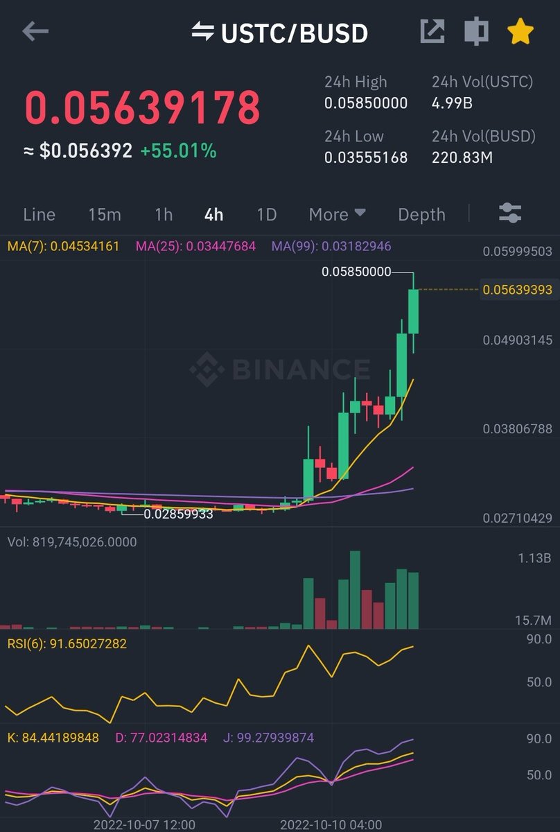 bull_bnb's tweet photo. All my underwater bags are being compensated by one and only $USTC and I will inject all profits in #LUNC https://t.co/lHZda2iACI