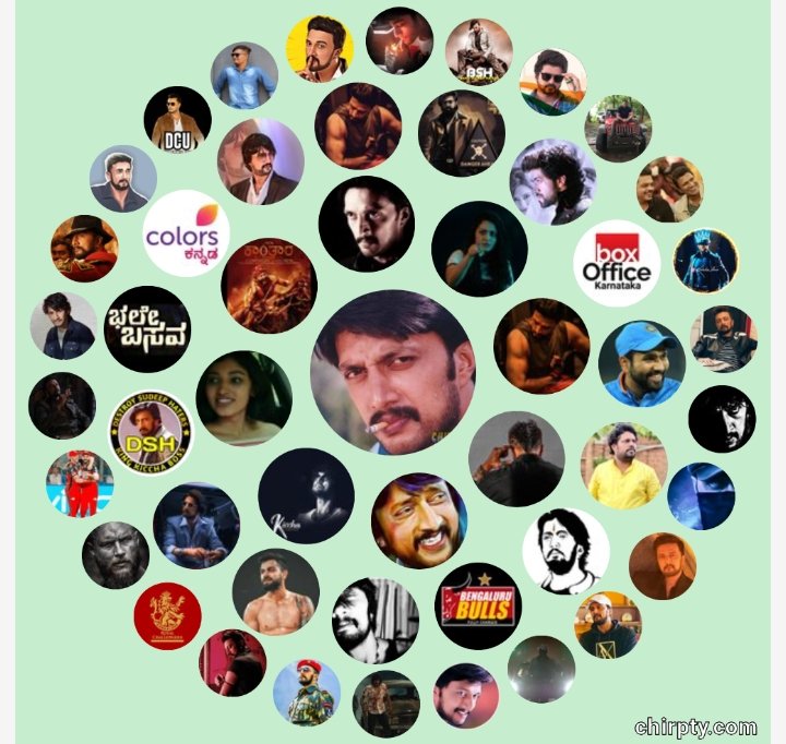 Circle 1
@GowthamKiccha7
@BaadshahDHF
@KicchaSudeep
@RachanaInder
@shetty_rishab
@Single_Boy_AK
@VinnuUfCool
@VRtweetz2