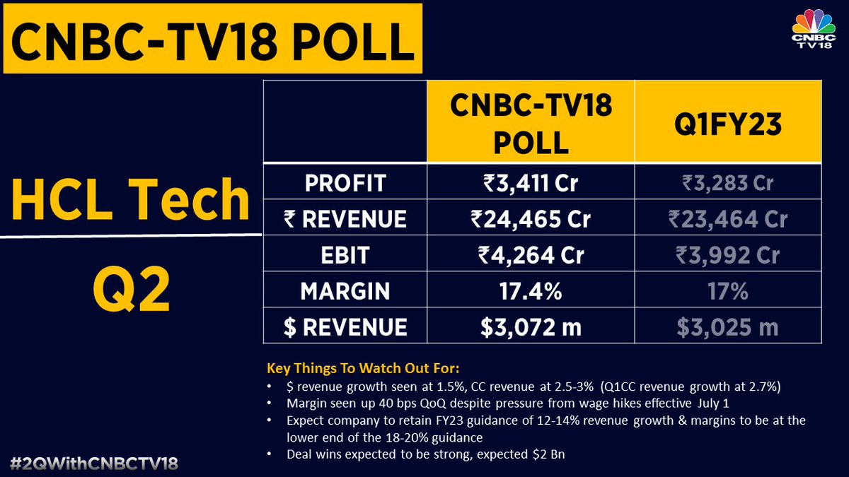 CNBCTV18 on Twitter "2QWithCNBCTV18 HCL Tech will report its Q2