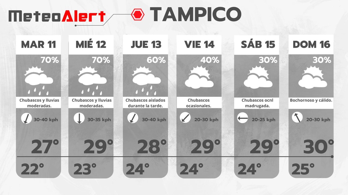 MeteoAlert Tampico on Twitter "Pronóstico próximos 6 días. Tampico."