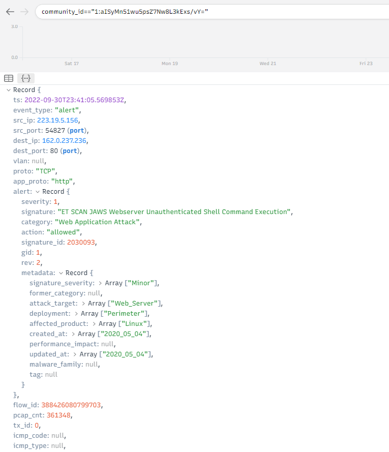 seguridadyredes's tweet photo. #Brim 0.31.0 es ahora #Zui. 
(#Suricata_IDS. #Zeekurity, #Wireshark...)

alert 
 community_id=="1:aISyMn51wu5psZ7Nw8L3kExs/vY="

_path=="files" mime_type!="text/html" mime_type!="text/plain" https://t.co/D7lAjs2MYp