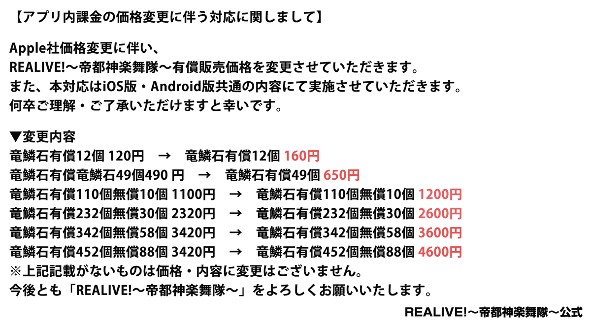 realive_lg's tweet photo. 【ゲーム内のお知らせ】

AppStoreアプリ内アイテムの
価格変更が確認できましたので、
本日10月11日(火)20時より
変更させていただきます。
変更価格詳細に関しまして、
添付にてご確認いただけますと幸いです。 https://t.co/v90wVKj5aW