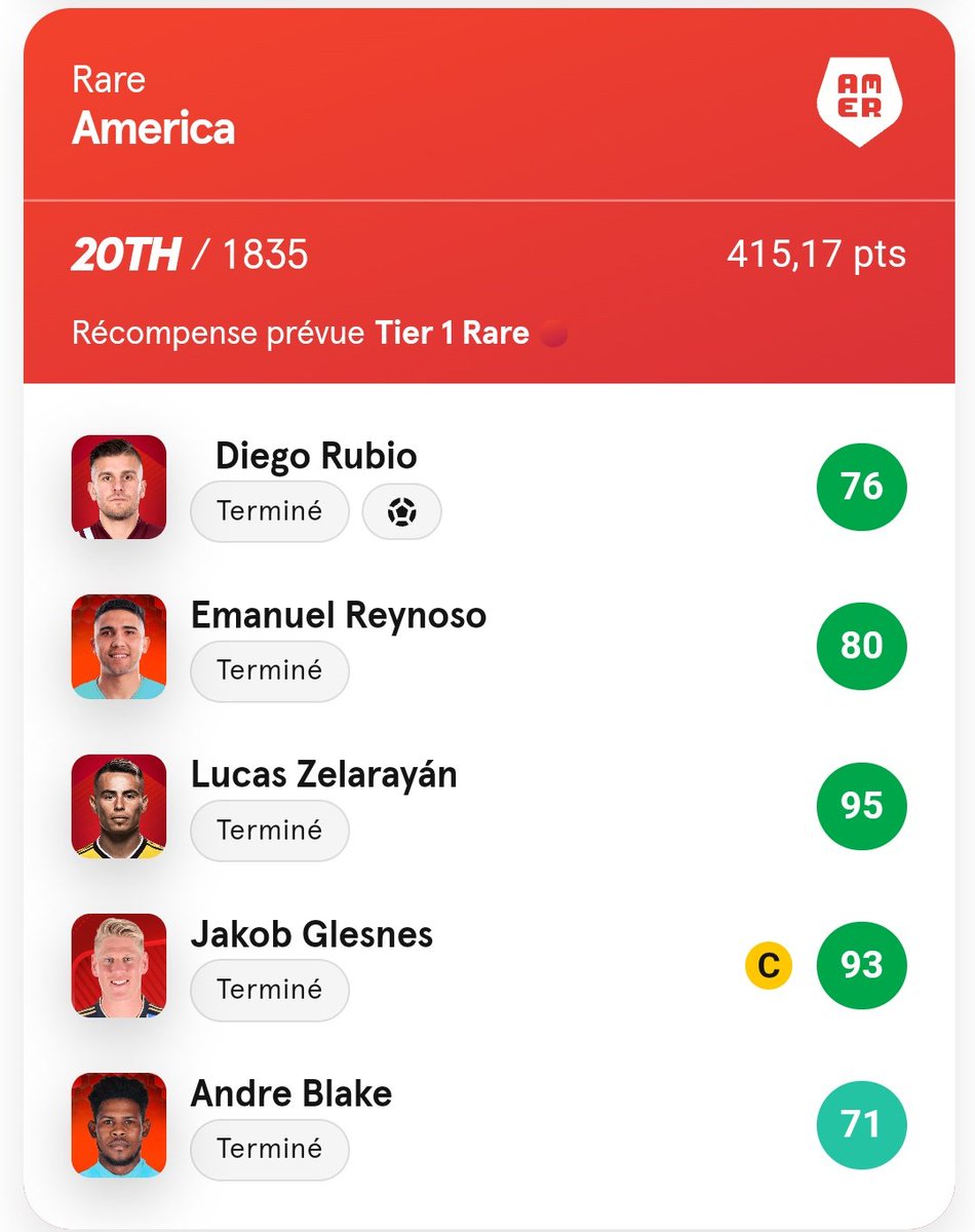 CTCsport_fr's tweet image. Belle GW #sorare

20ème America 🔴 avec une belle équipe #MLS #TeamCTC