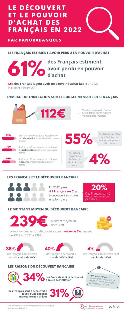 Panorabanques tweet media