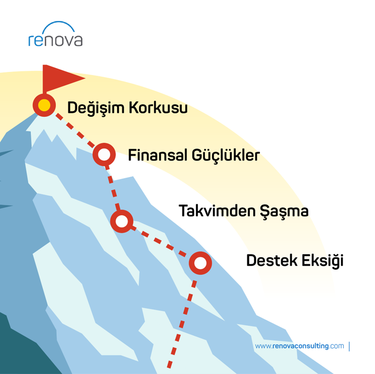 Dijital dönüşümü bir dağ olarak düşünürsek, karşılaşılan her engel zirveye ulaşmada yavaşlatıcı bir etken.
Engellere takılmadan zirveye ulaşmak için #Renova’yı ziyaret edin.

#Renova #DijitalDönüşüm #SAPpartner