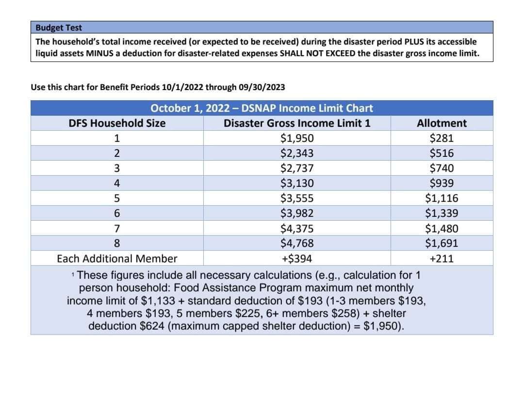 VanessaBritoMia's tweet photo. #DSNAP Income & Expenses: READ BEFORE YOUR PHONE INTERVIEW!
You must report income, assests, and disaster related expenses. Here's what you can expect during your interview: https://t.co/ou0EEOEYXV More on the process coming later today.
@FloridaPolicy https://t.co/KePquoHXYF