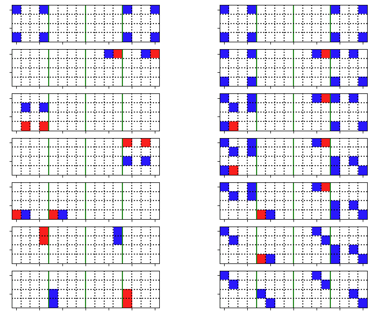 steve_z_seattle's tweet image. TensorGame in AlphaTensor for 2x2 matrix multiplication #AlphaTensor  #RL #ML #AI