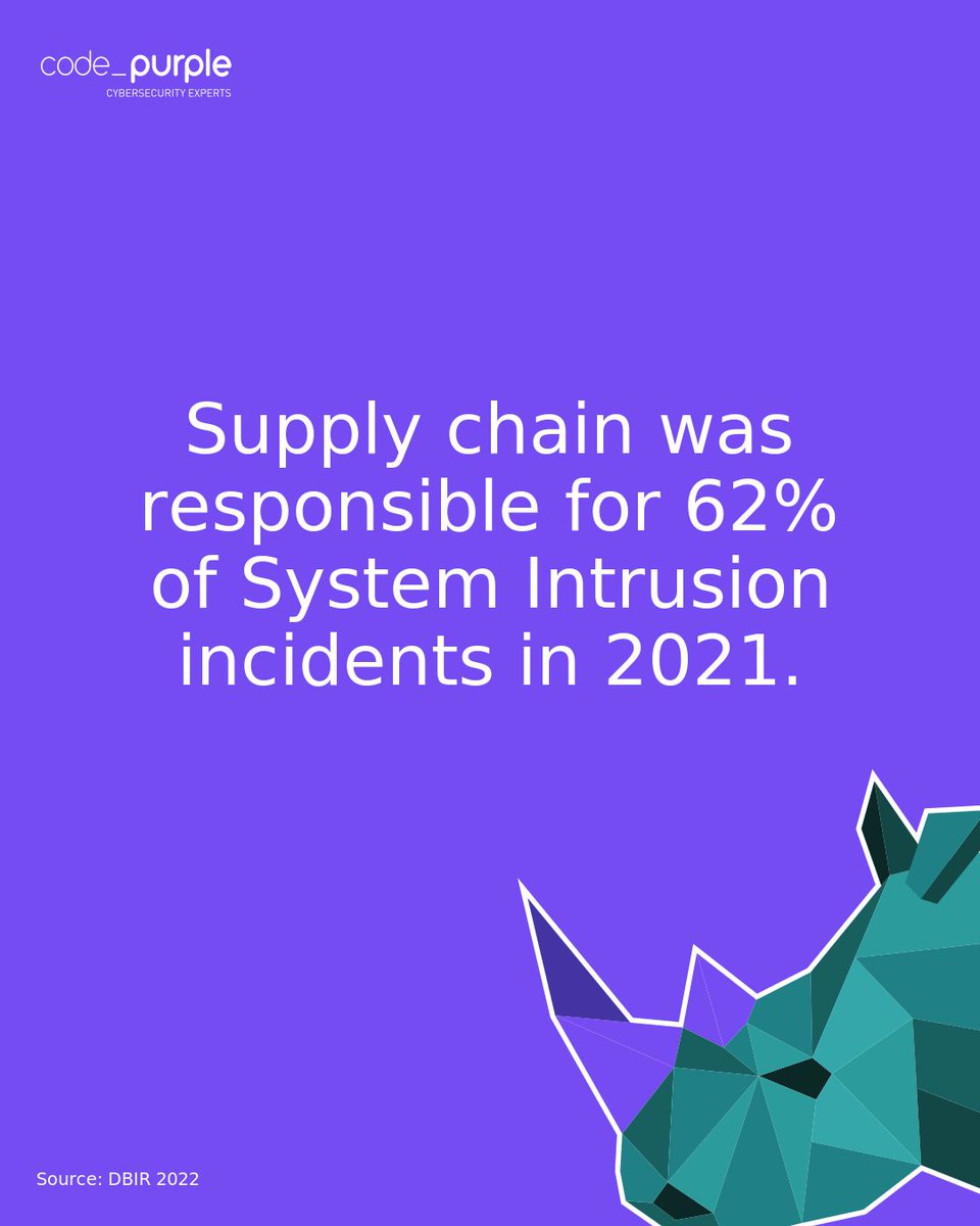 codepurple_ch's tweet image. Supply chain was responsible for 62% of System Intrusion incidents in 2021.

#supplychain
#systemintrusion
#cybersecurity
#infosec
#ethicalhacking
#swissmade
#pentesting
#hacking
